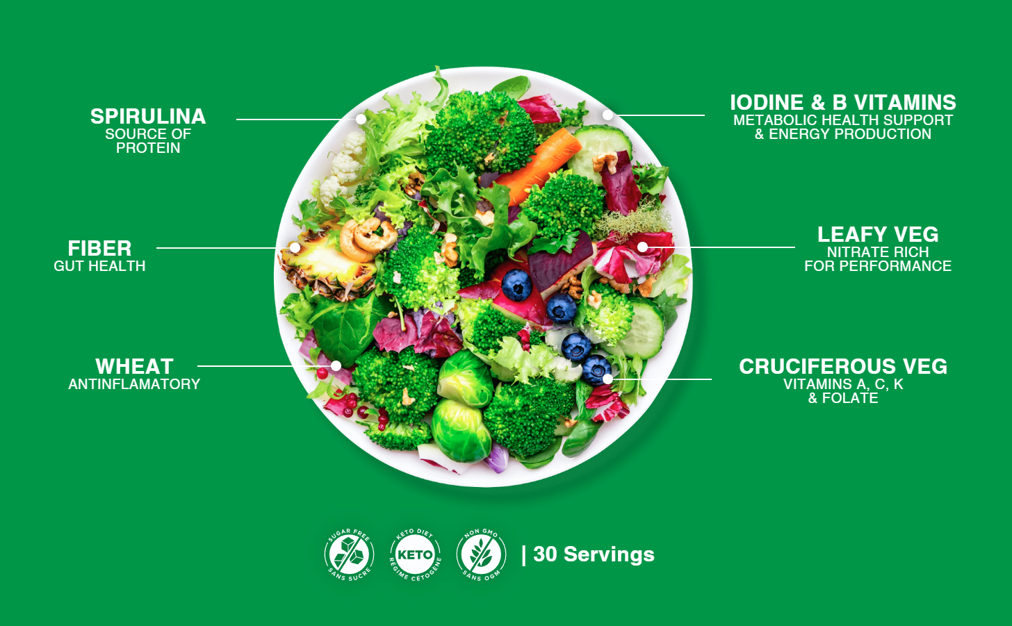 Nektr product plate and nutrients image